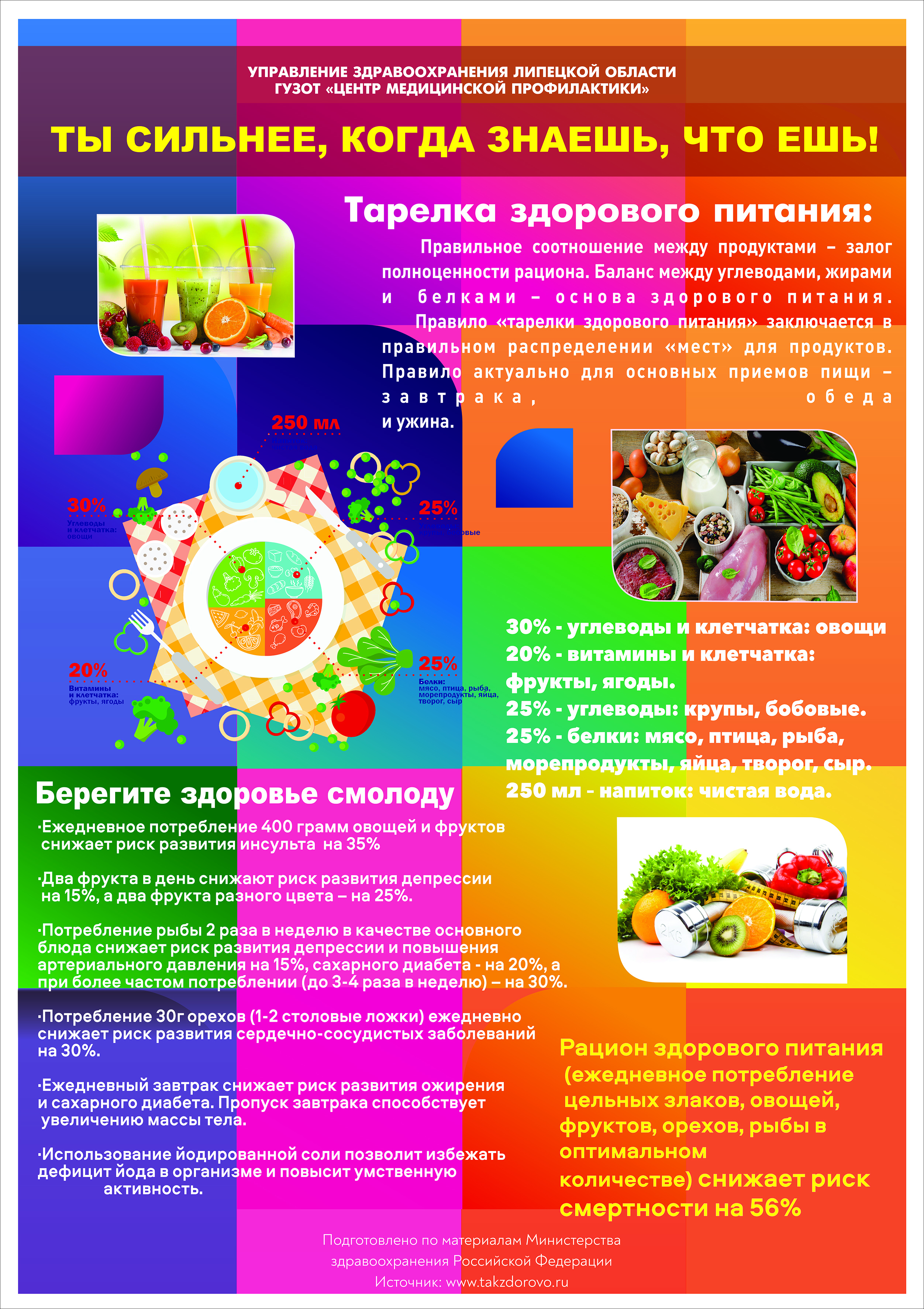 Основы здорового питания в рамках национального проекта демография